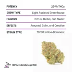 Greenhouse THCA Flower - Permanent Marker - Image 2
