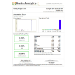 Premium THCa Flower - Amaretto Sour - Image 5